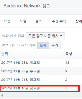 FAN(Facebook Audience Network) 재배포광고 시작