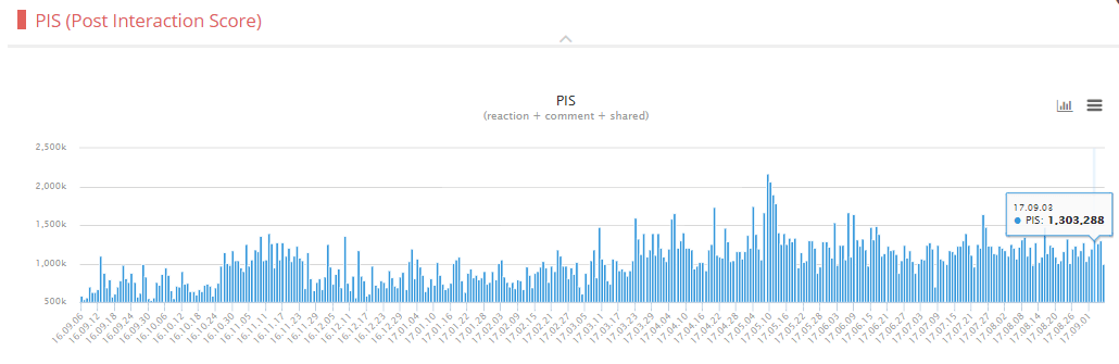 2017년 인사이트 페이스북 성과(PIS) 정리