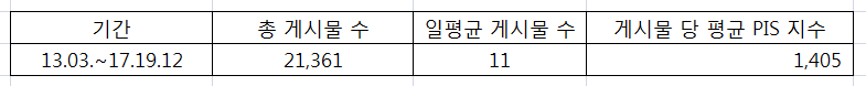 2017년 jtbc뉴스-페이스북 게시물