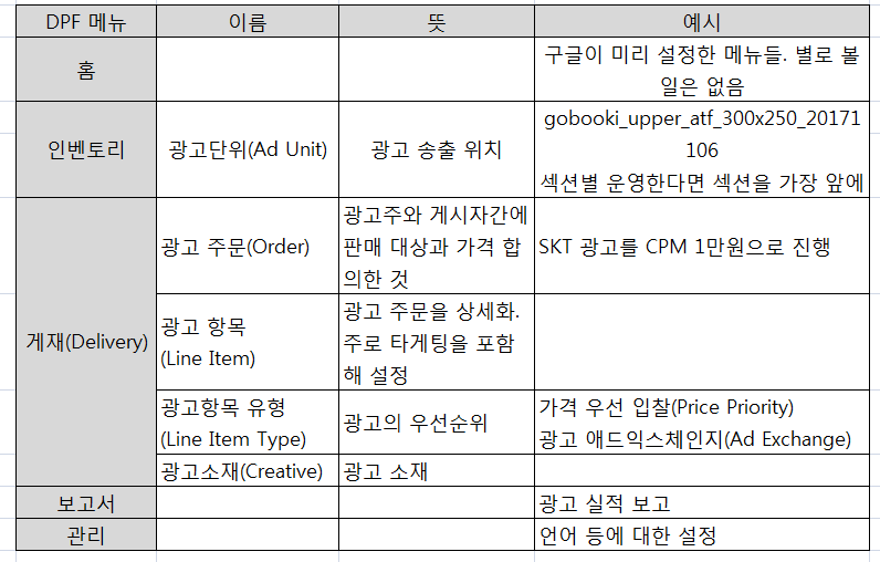 dfp 메뉴 전체 요약