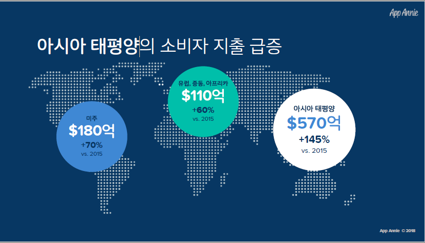 2017년 아태지역 소비자 지출 급증