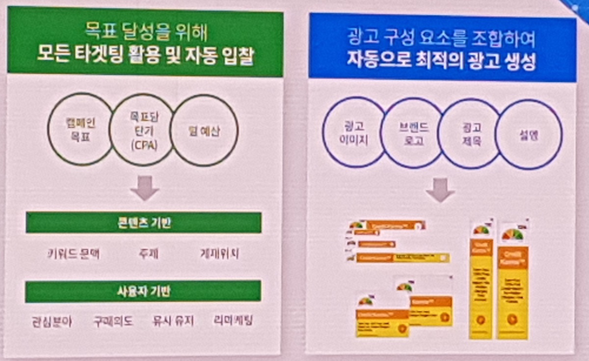 구글의 타겟팅 활용/자동입찰 방식 및 자동 광고 생성 방식