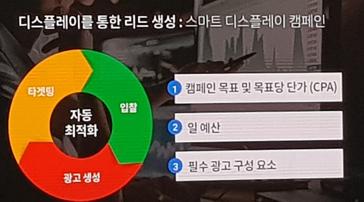 디스플레이를 통한 리드 생성