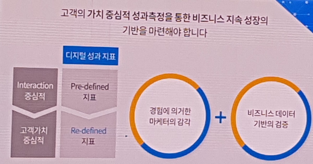 interatcion과 고객가치 중심적 성과 측정