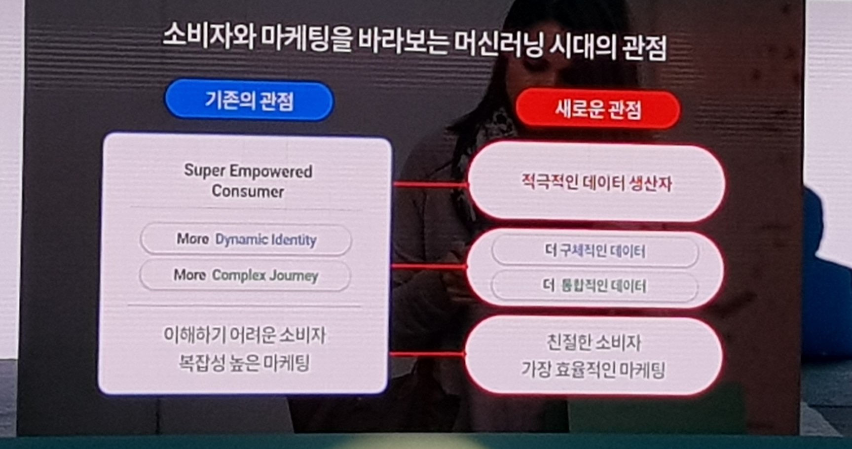 소비자와 마케팅을 바라보는 머신러닝 시대의 관점 변화