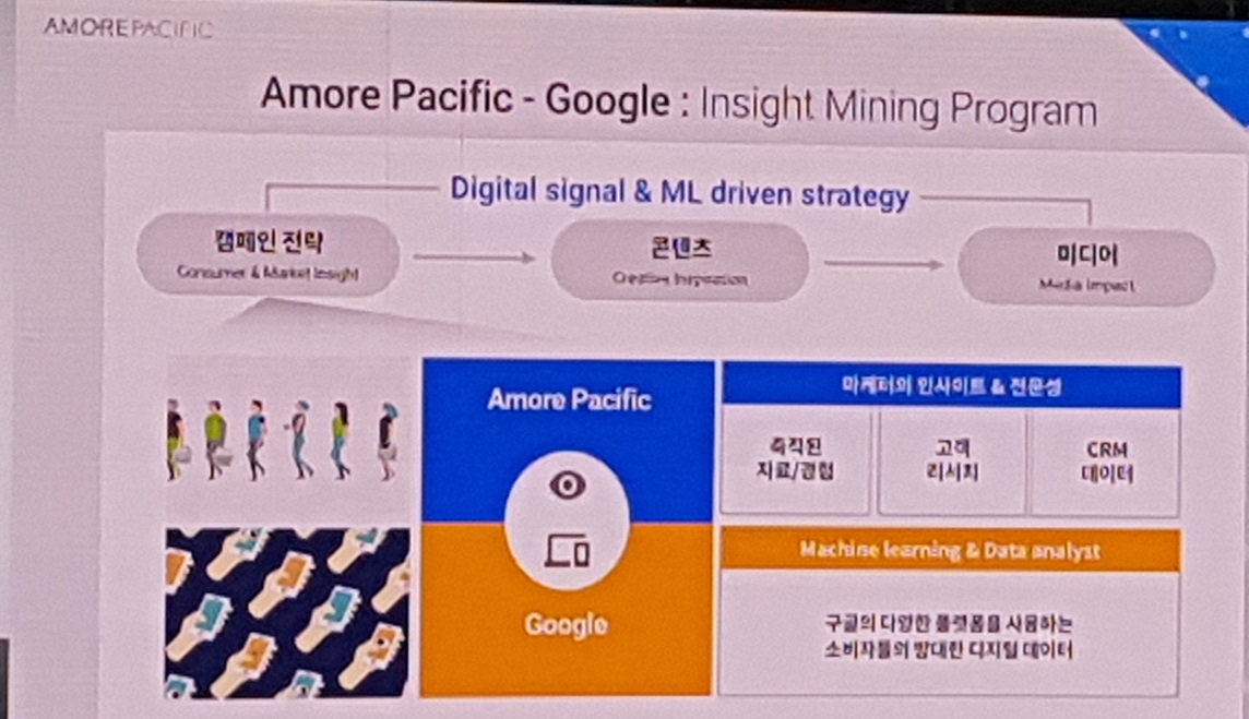 아모레 퍼시픽과 구글 협업 사례