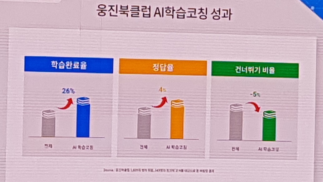 웅진 북클럽 AI학습 코칭 성과