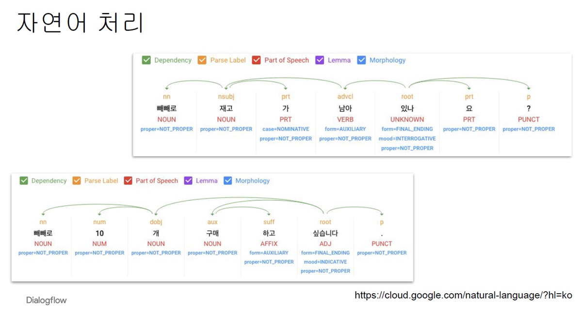 구글 Dialogflow의 자연어 처리