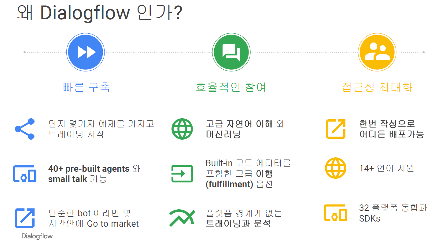 구글 Dialogflow의 3가지 장점 소개