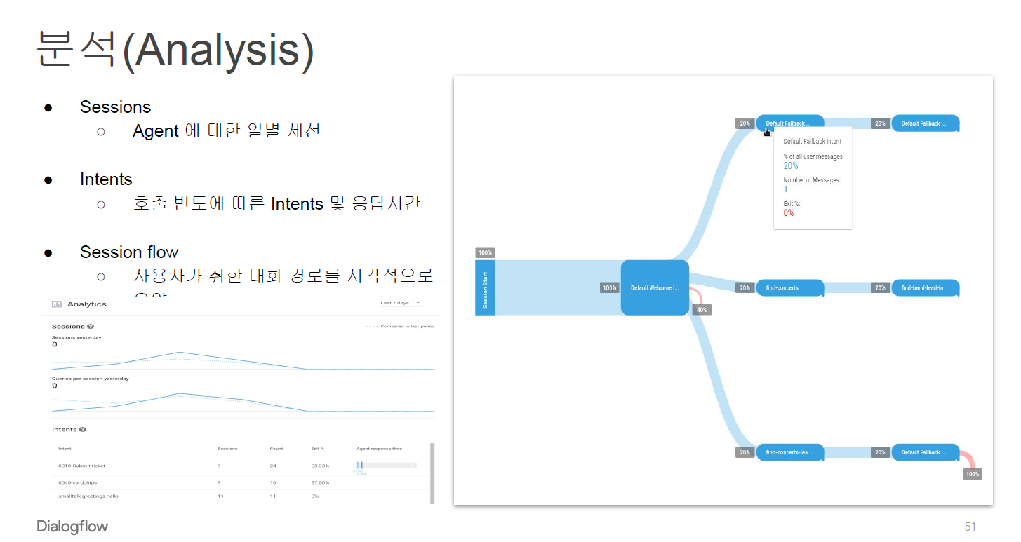 구글 dialogflow 분석하기