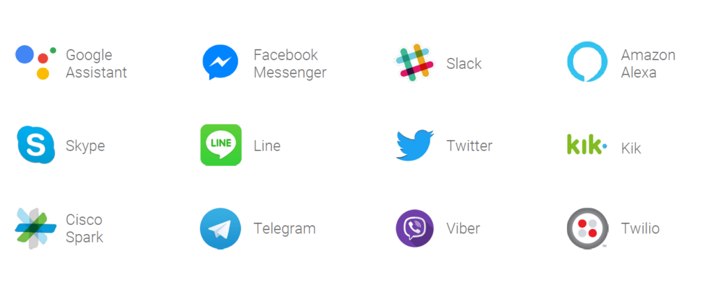 google dialogflow chatting platform