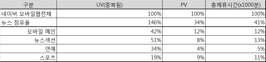 네이버 모바일웹 Only 코리안클릭 2018년 3월 데이터