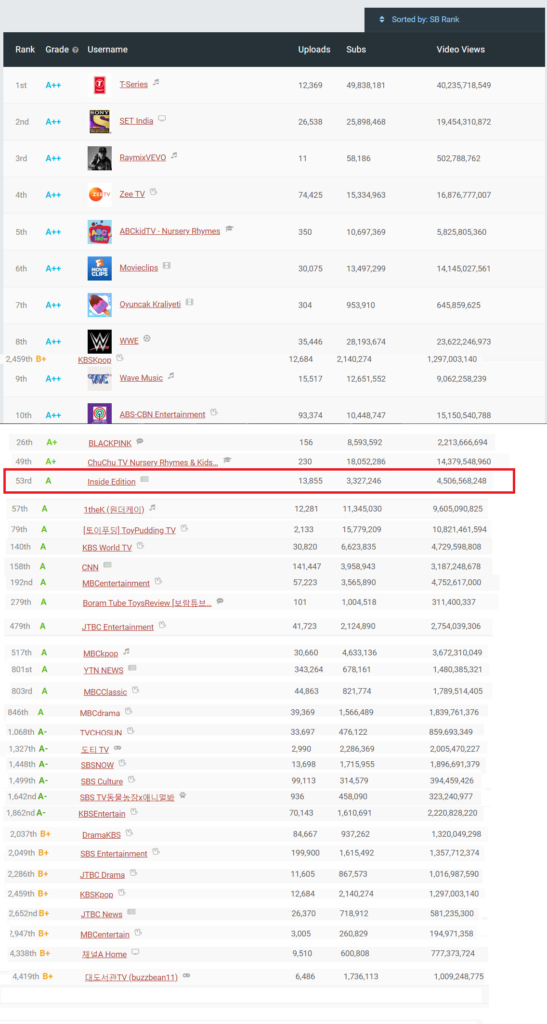youtube global ranking_201806250910png