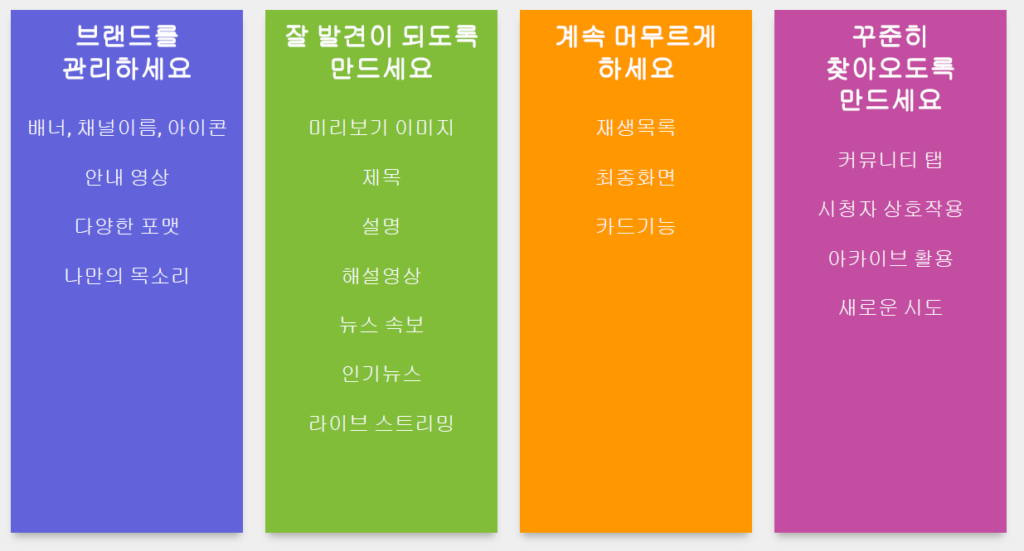 유튜브 채널 운영 최적화 요약