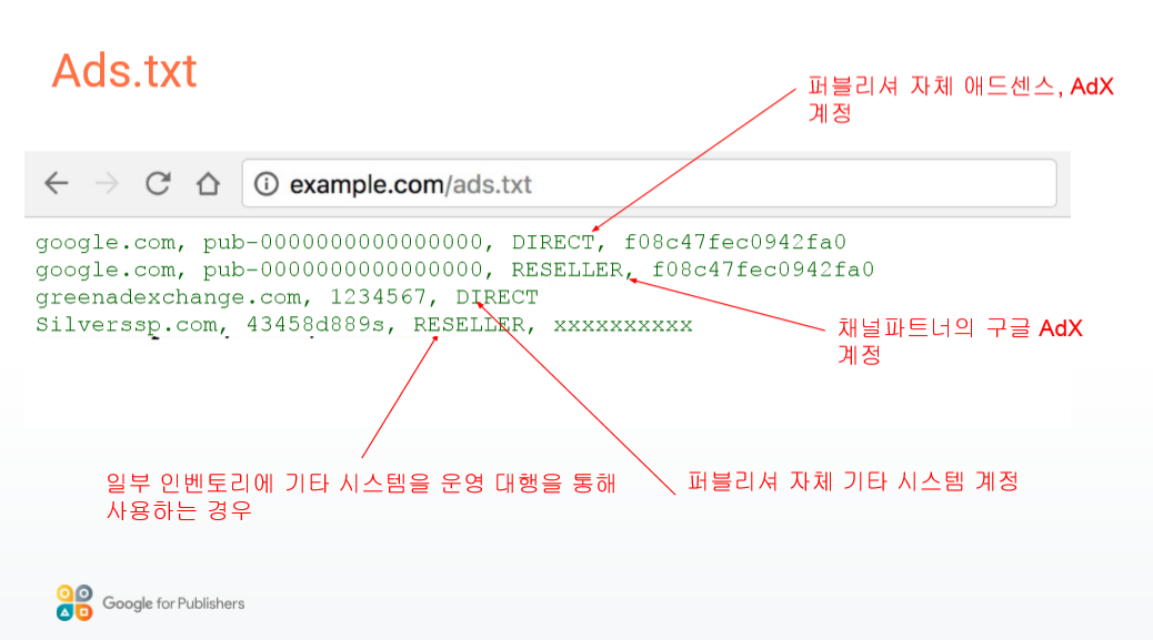 ads.txtd의 구성요소