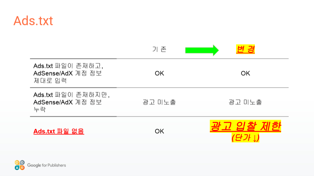 ads.txt가 없을 경우 문제점