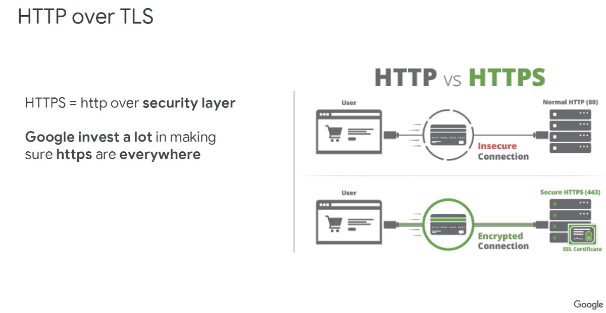 http와 https 차이점