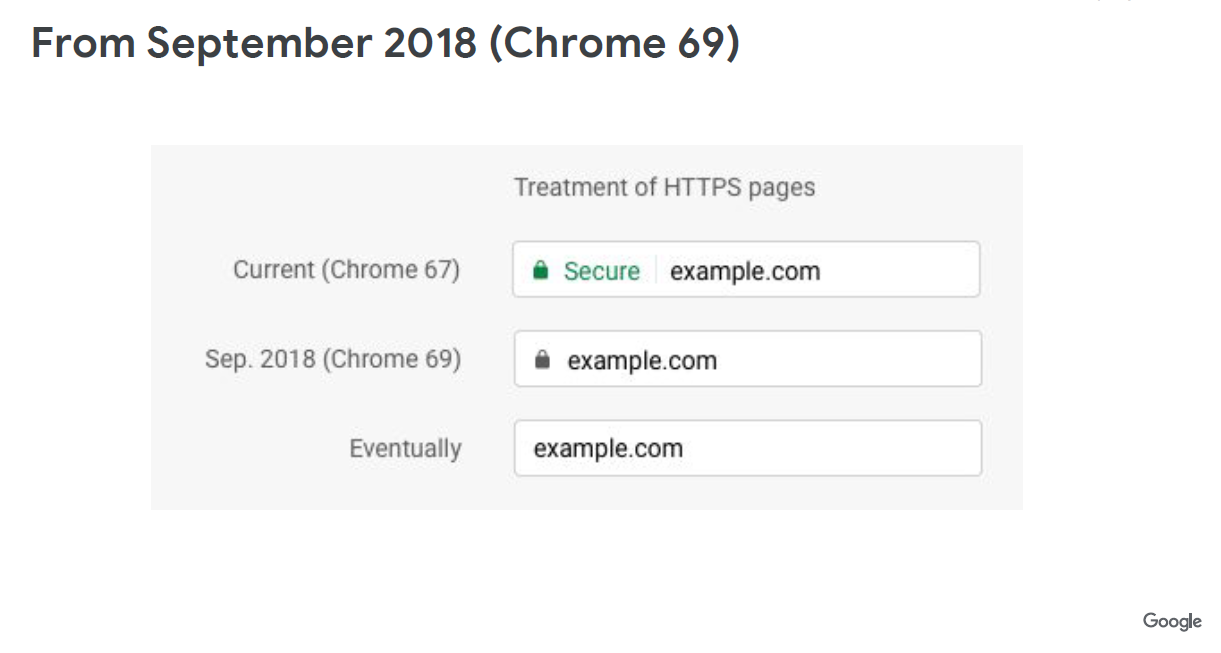 크롬 2018년 9월부터 https는 안전함이라는 문구 없앰