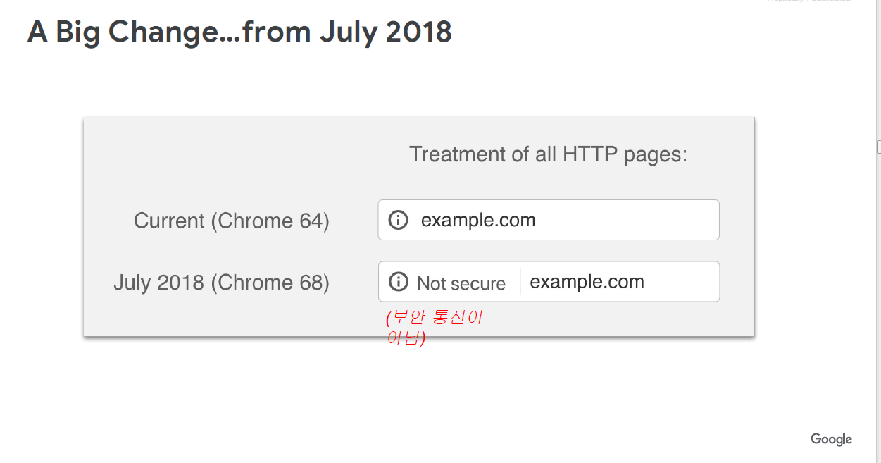 크롬 2018년 7월부터 크롬 68버전에서 https 변화