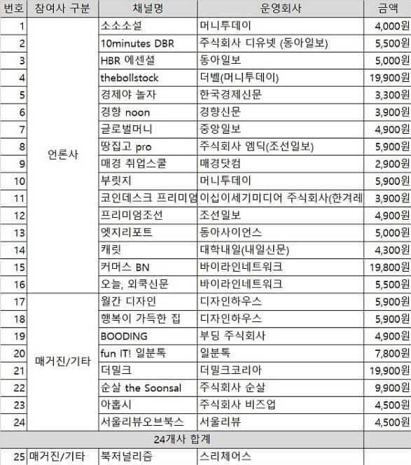 네이버 프리미엄 콘텐츠 참여회사