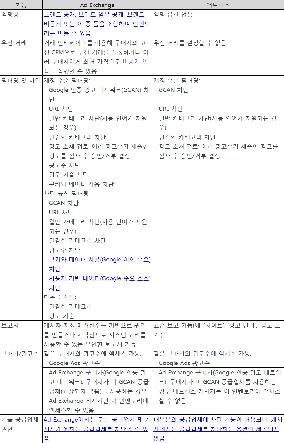 구글 애드센스와 애드익스체인지의 차이점