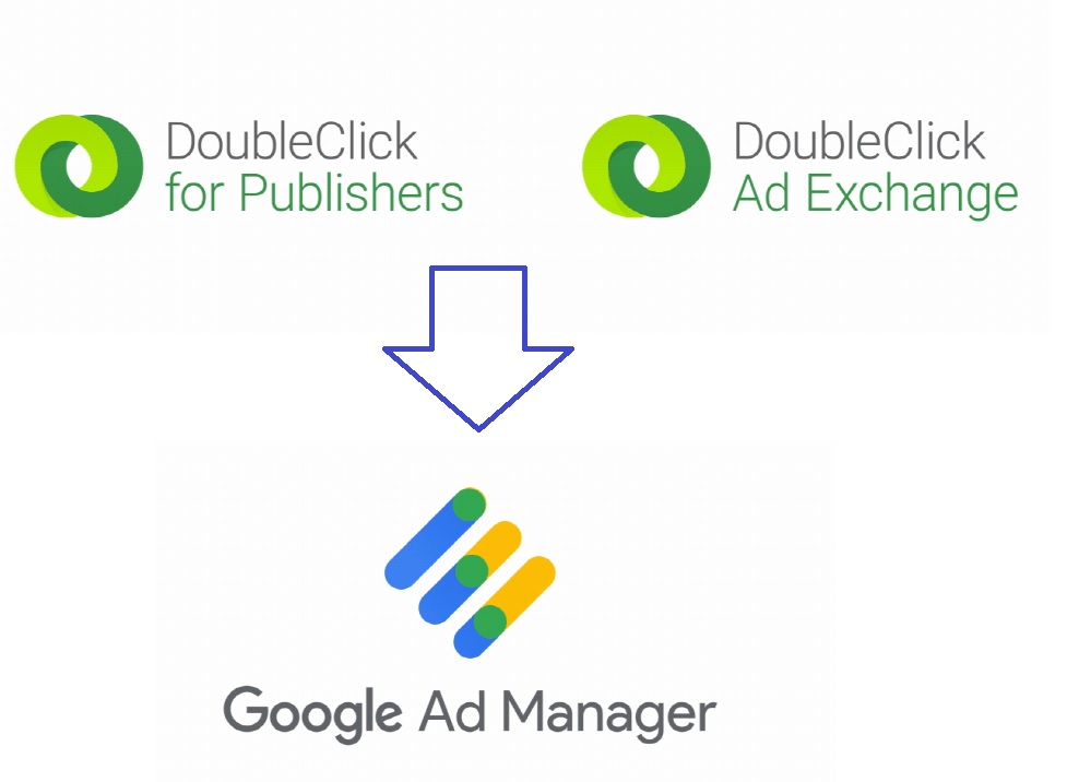 Google DFP와 Google Ad exchange(ADX)에서 Google Ad Manager로 통합