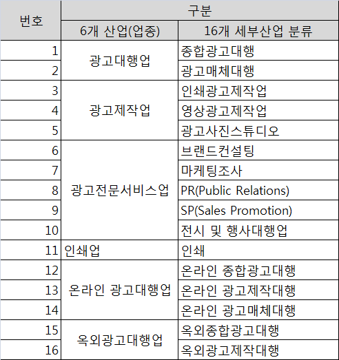 광고산업 업종 -  6개 업종 및 16개 세부 산업 분류 