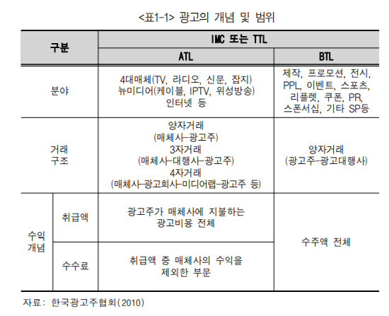 광고의 개념 및 범위