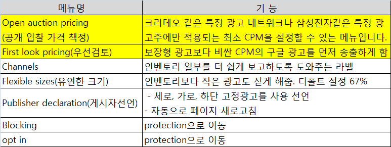 구글 애드 매니저 애드익스체인지 규칙