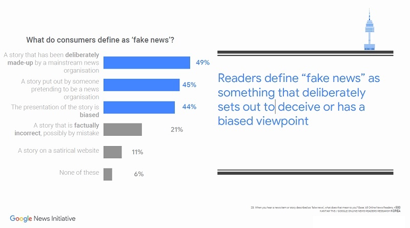 2018년 소비자가 fake news로 여기는 것은 - KANTAR TNS GOOGLE ONLINE NEWS READERS RESEARCH KOREA