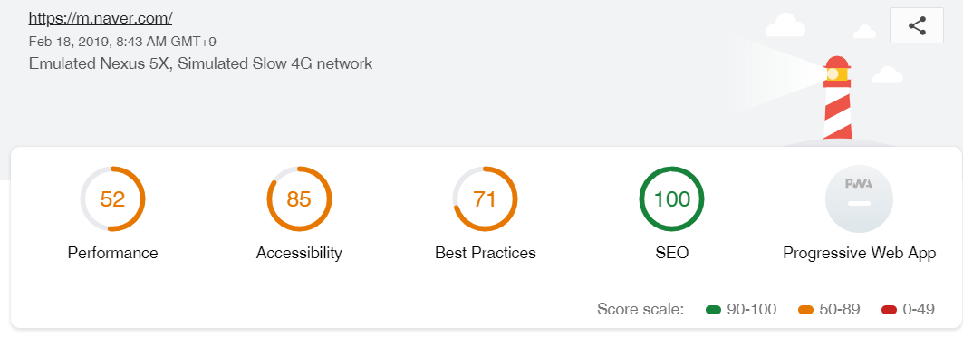 m.naver.com URL의 구글 Lighthouse 분석 결과