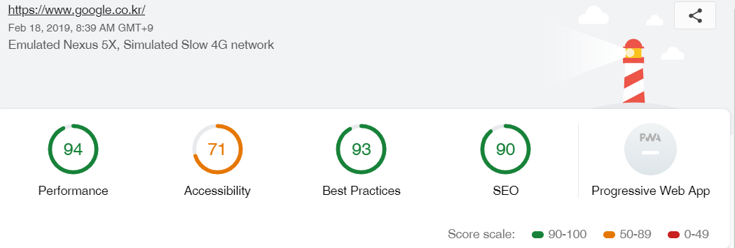 google.co.kr URL의 구글 Lighthouse 분석 결과