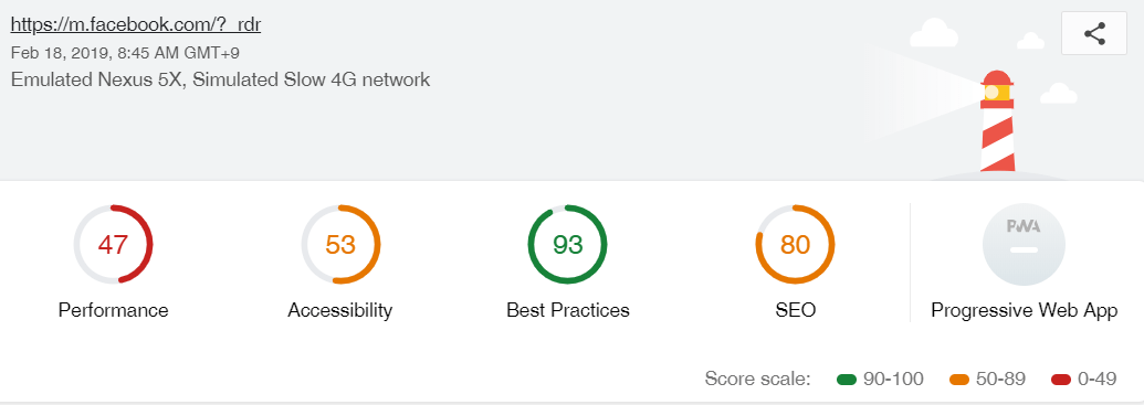 m.facebook.com URL의 구글 Lighthouse 분석 결과