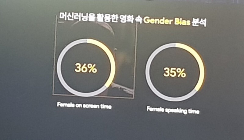 구글 AI를 이용한 영화 속 성 차별(Gender Bias) 분석