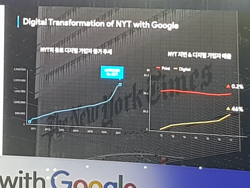 뉴욕타임스 유료 디지털 가입자 증가 추세와 지면&디지털 가입자 매출