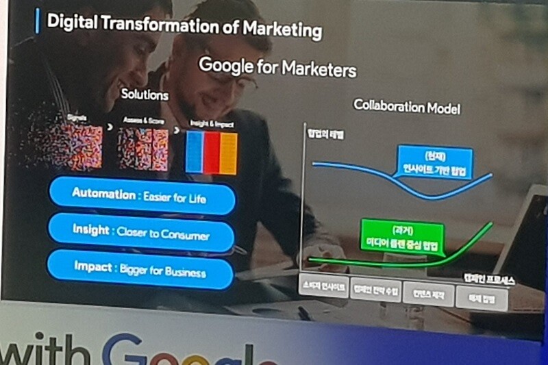 Digital Transformation of Marketing