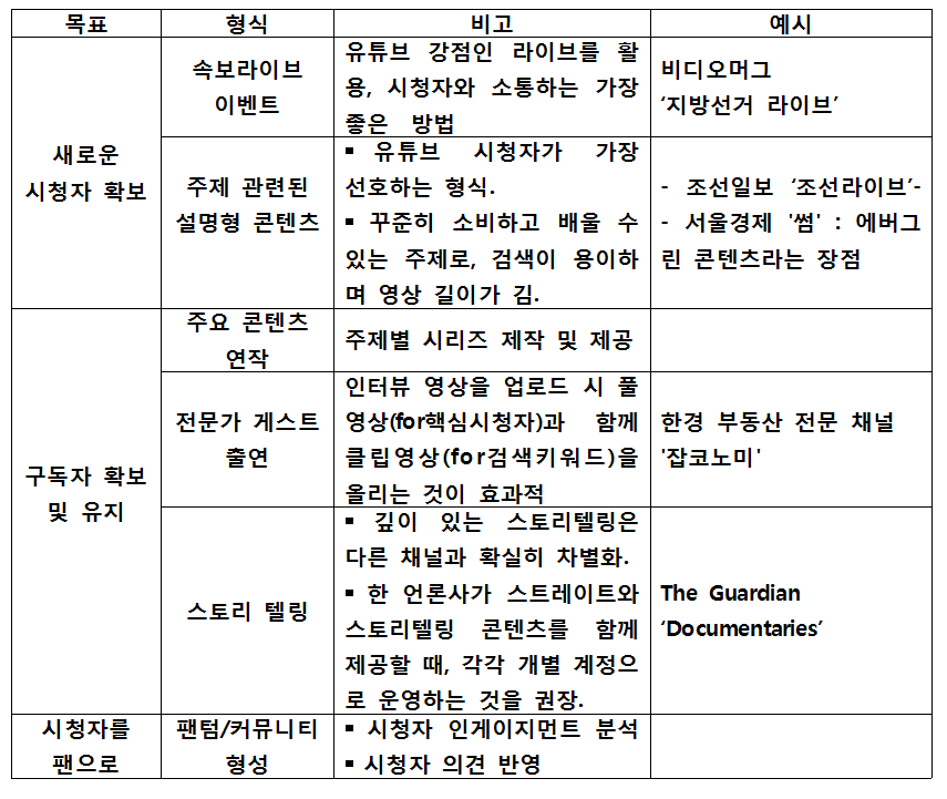 유튜브 뉴스 콘텐츠 기획 방법