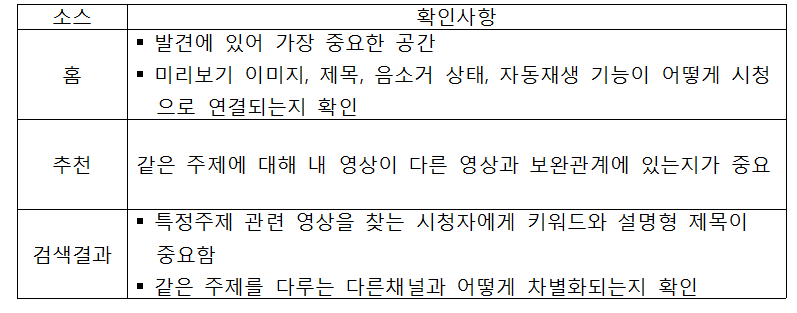 유튜브 뉴스-시청자에 다가가는 방법론