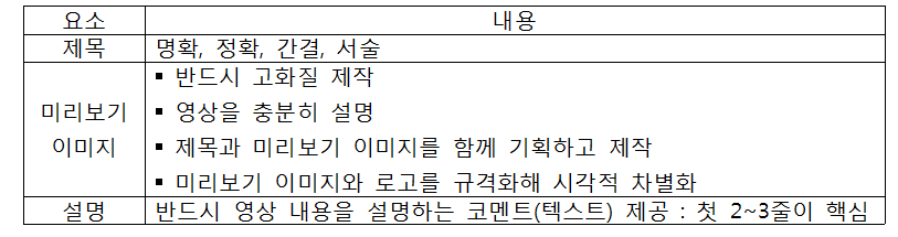 유튜브 뉴스 콘텐츠 편집 방법론