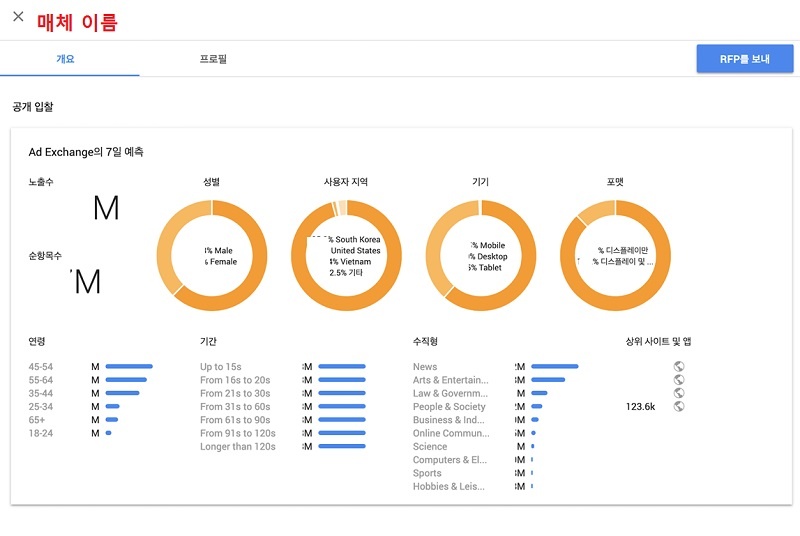 구글 애드 익스체인지 구매자 화면 예시-매체 프로필 보기