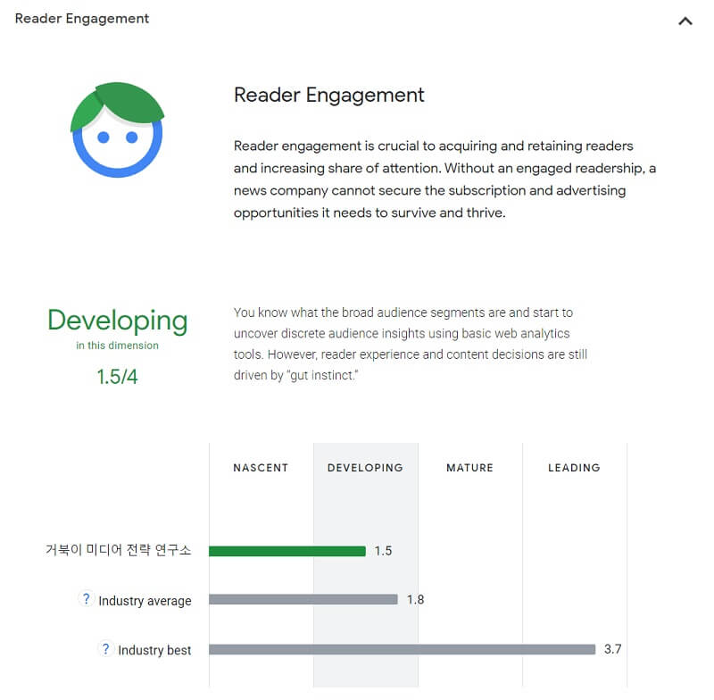 Data maturity assessment-독자와의 인게이지먼트