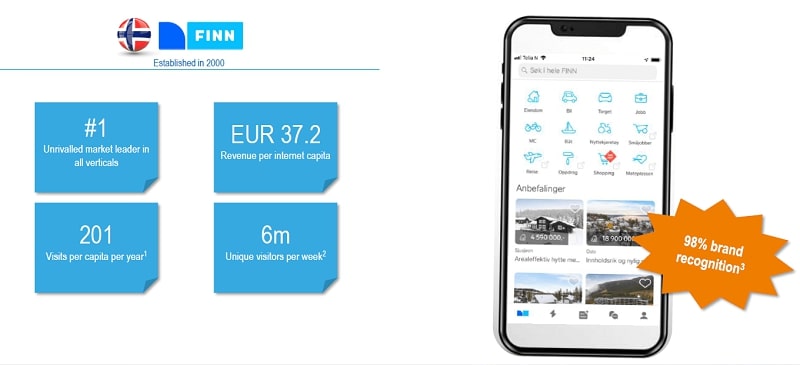 2018년 노르웨이 마켓플레이스 1위 FINN 현황