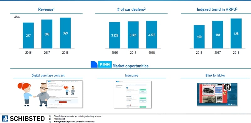 2018년 FINN 자동차 사이트