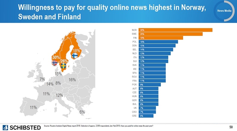 유럽지역 국가별 고품질 온라인 뉴스에 대한 유료 구독 의사(2018년)