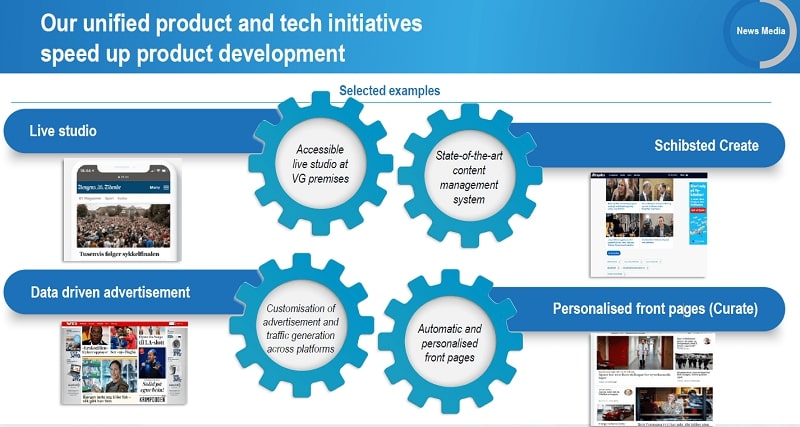 십스테드 미디어그룹 뉴스 부문 통합 제품과 기술 이니셔티브를 통한 제품 개선 가속화