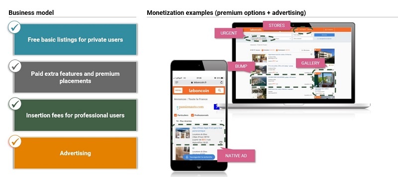 프랑스 마켓플레이스 1위 Leboncoin의 BM(Business Model)