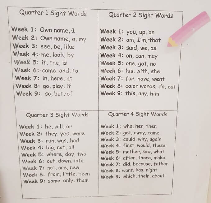 sightwords for American kindergarten