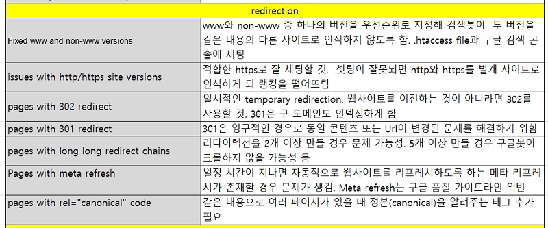 웹사이트 검사 항목 : redirection