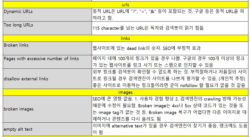 웹사이트 검사 항목 : url, 링크, 이미지