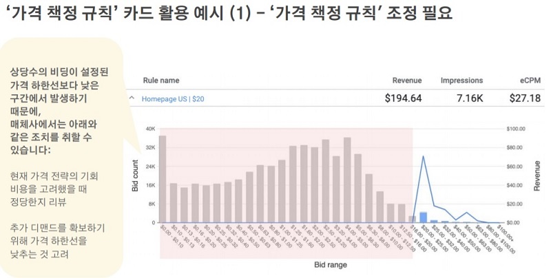 구글 애드매니저 가격 책정 규칙 카드 활용 예시 - 가격 하한선 낮춰야 하는 상황